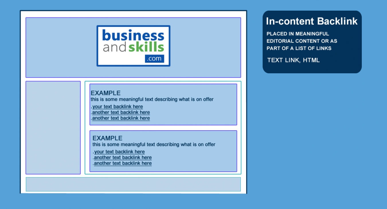 Backlink Placement Example