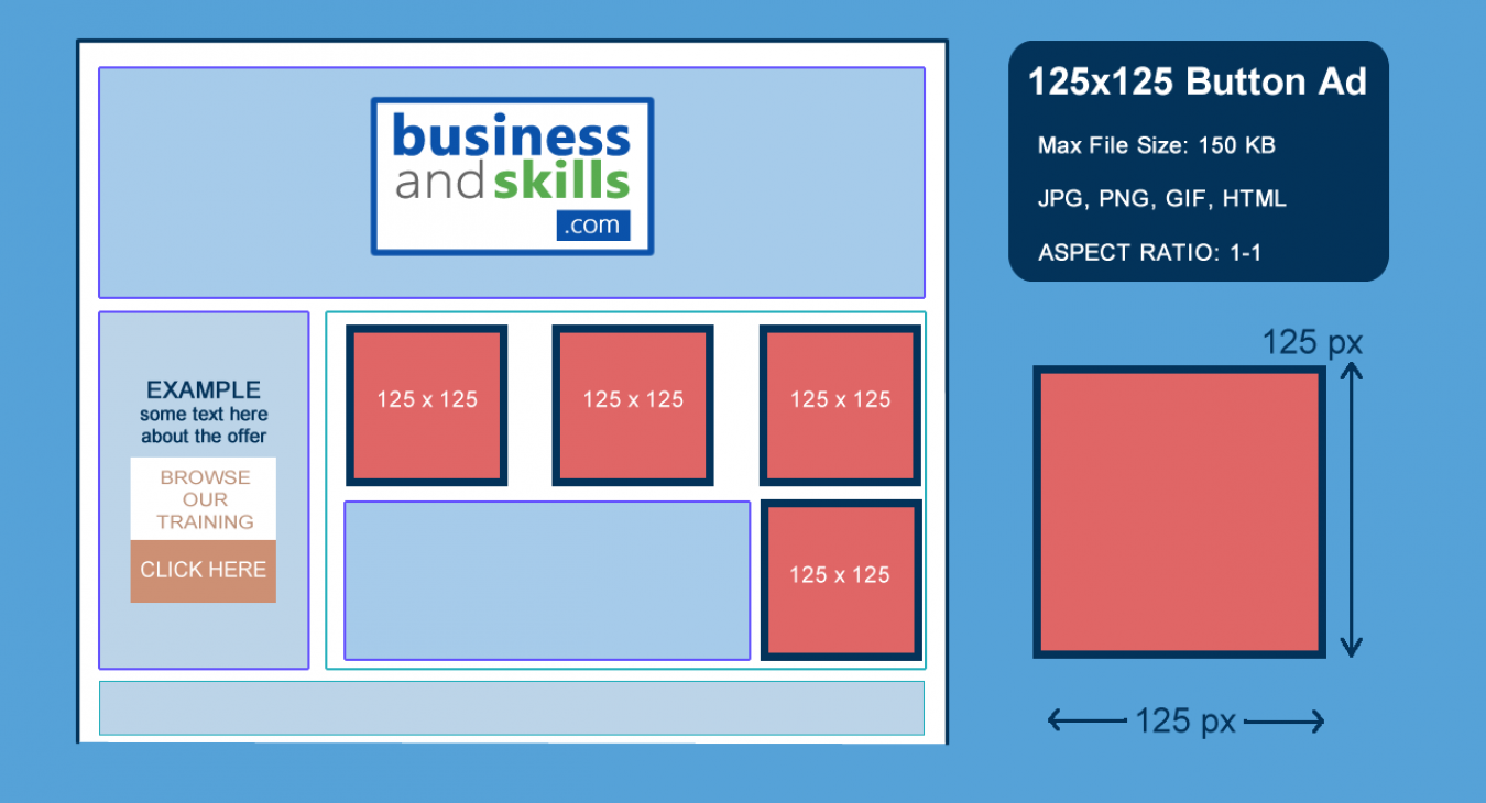Button Ad Placement Example 125x125