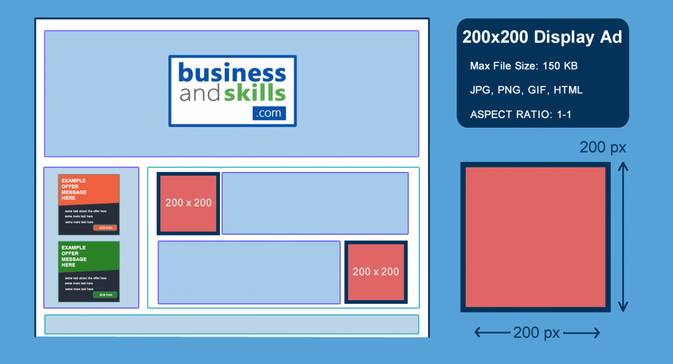Banner Ad Placement Example 200x200