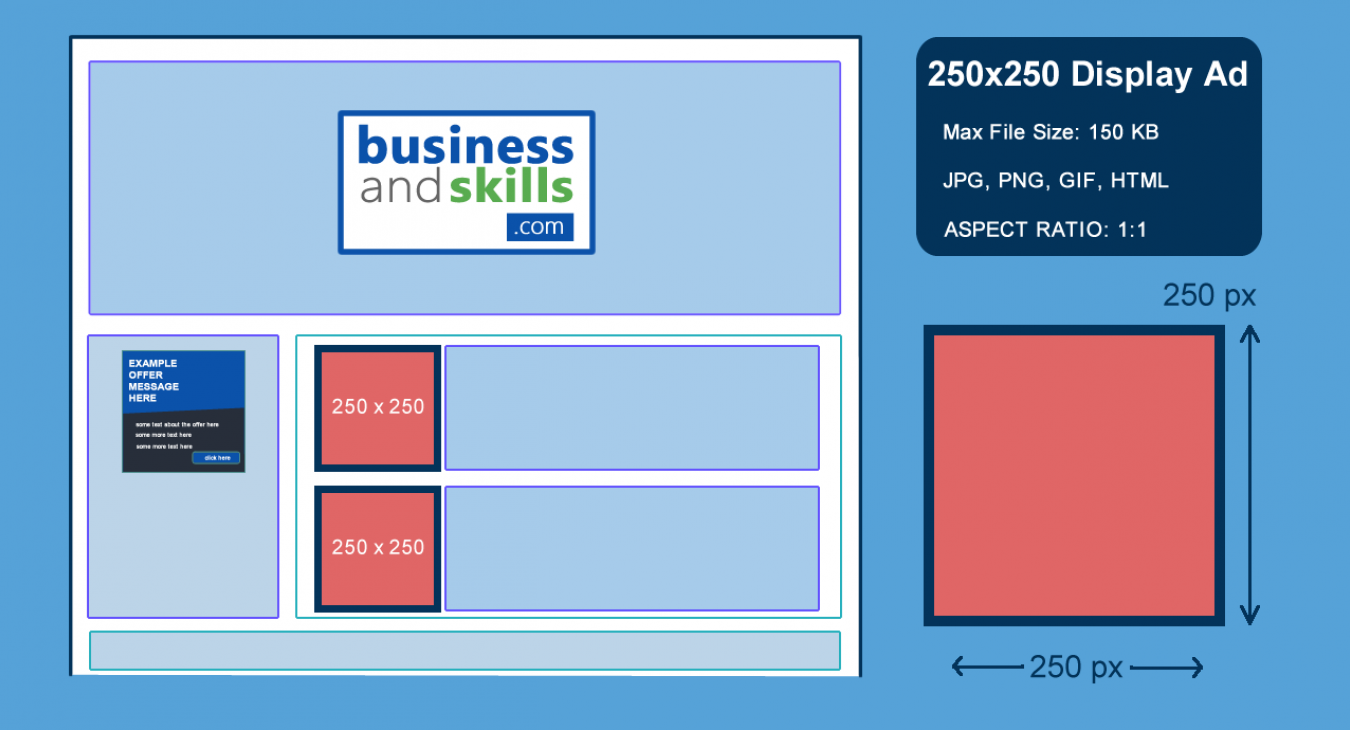 Banner Ad Placement Example 250x250