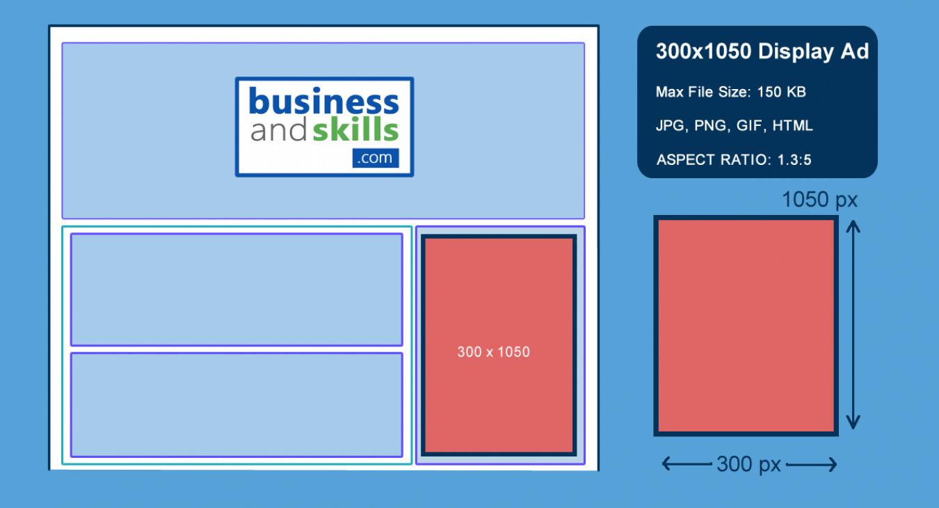 Banner Ad Placement Example 300x1050