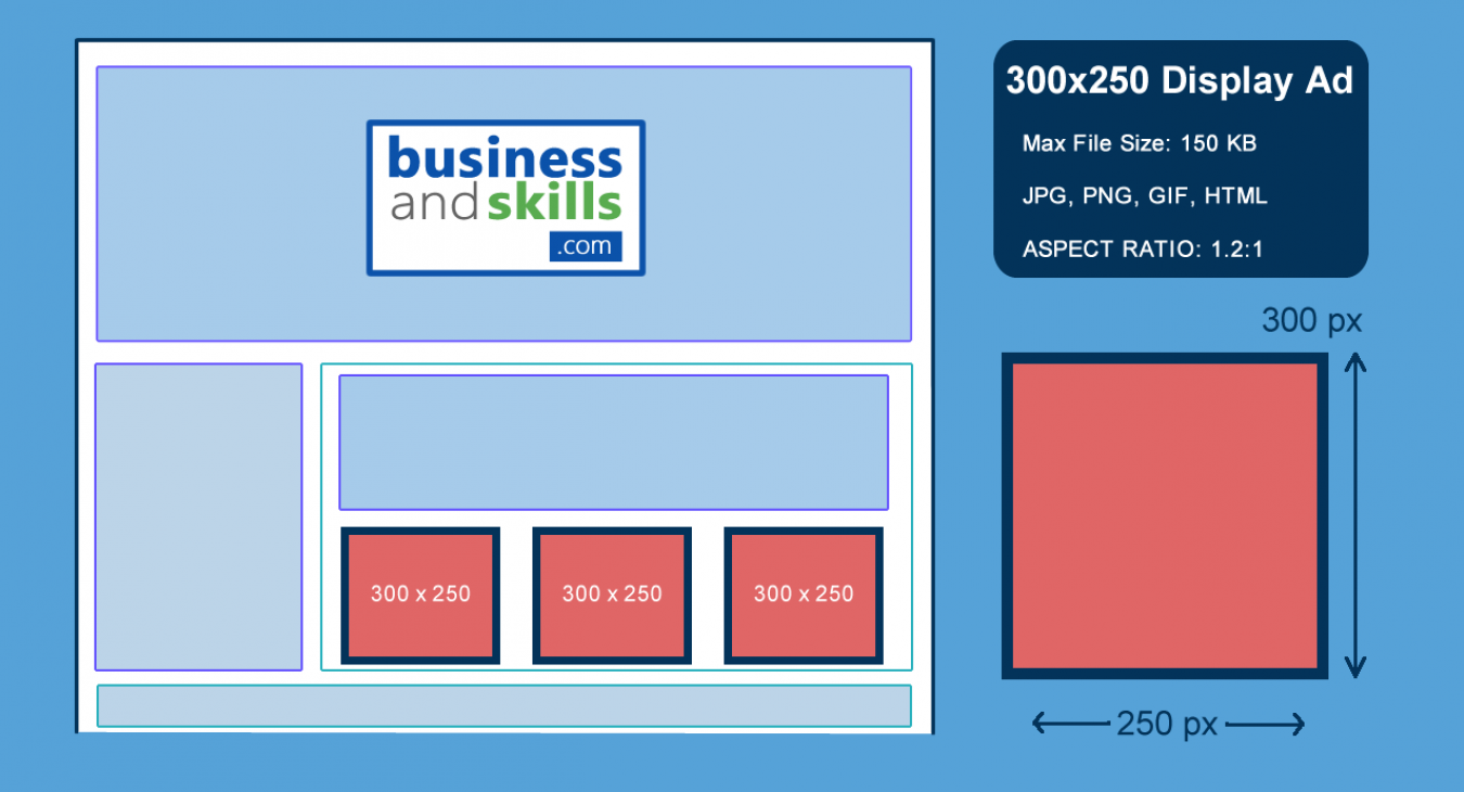 Banner Ad Placement Example 300x250