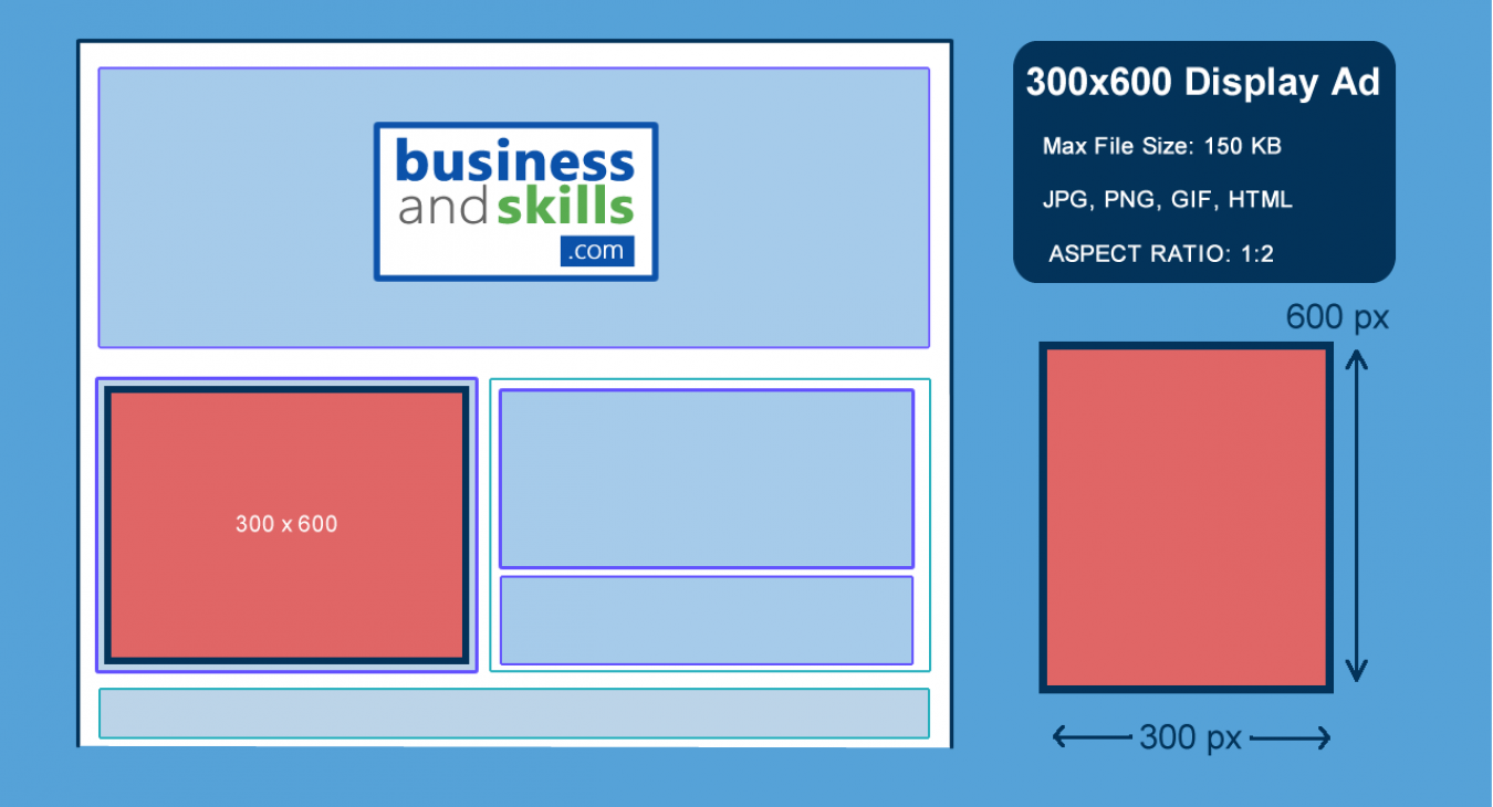 Banner Ad Placement Example 300x600