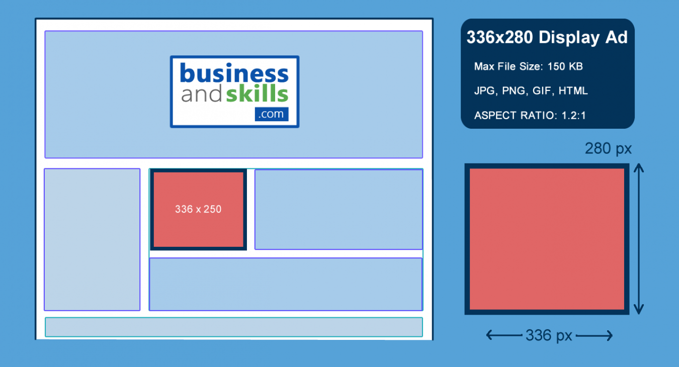 Banner Ad Placement Example 336x280