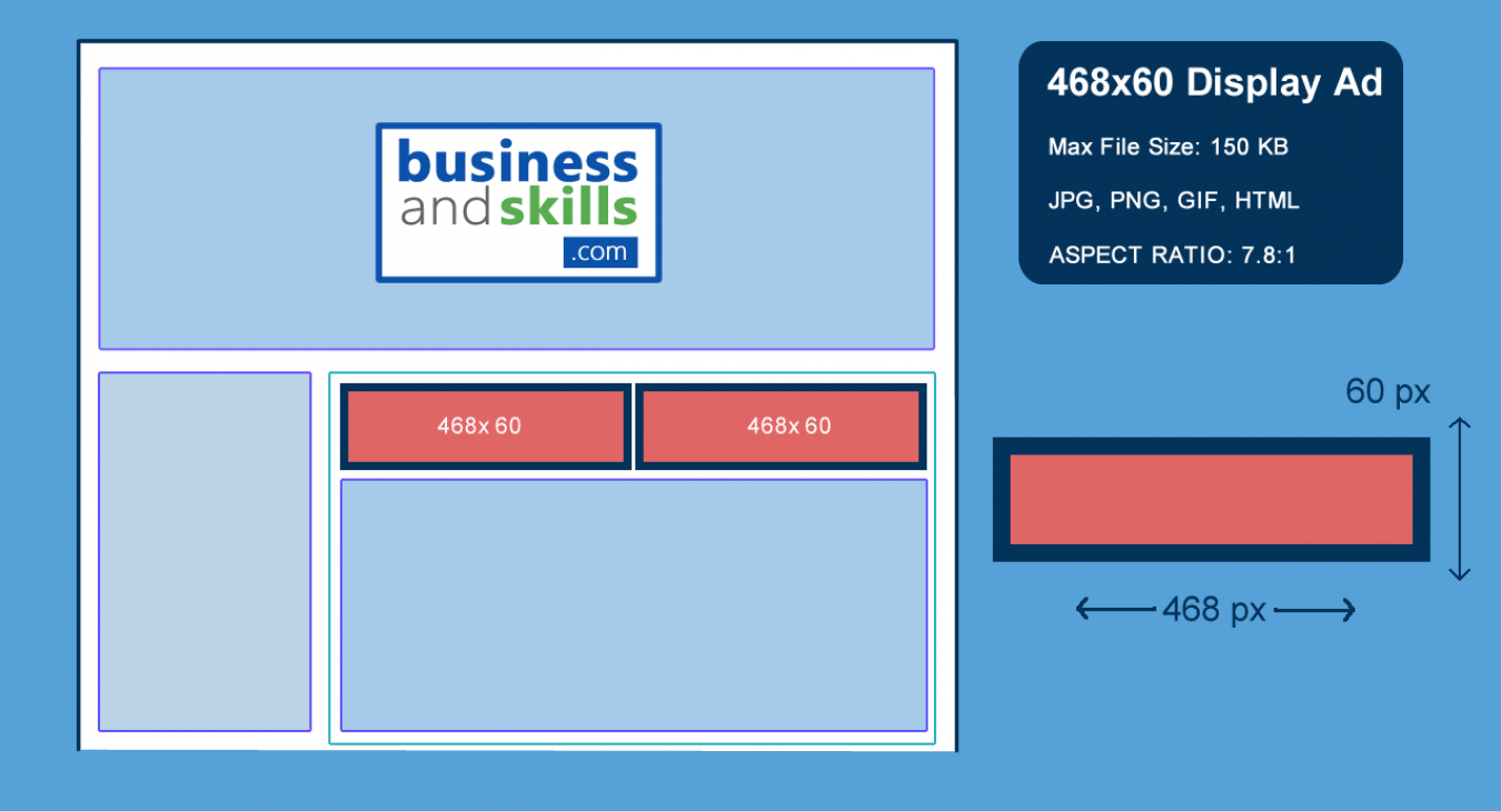 Banner Ad Placement Example 468x60