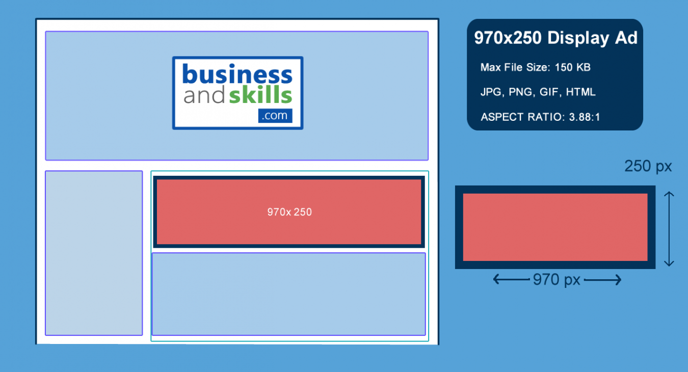 Banner Ad Placement Example 970x250