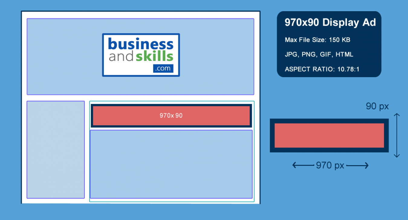 Banner Ad Placement Example 970x90