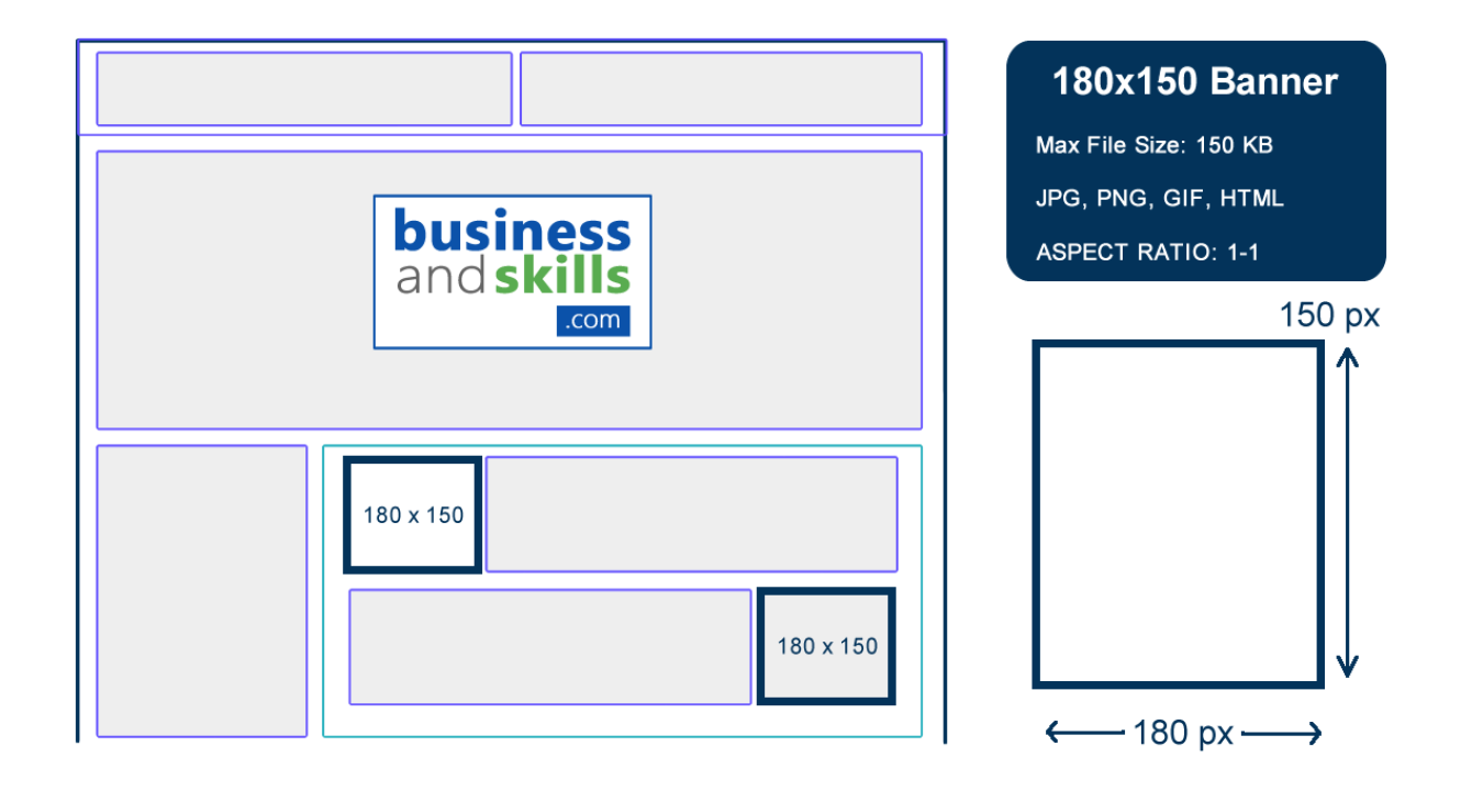 180x150 sponsor banner placement example
