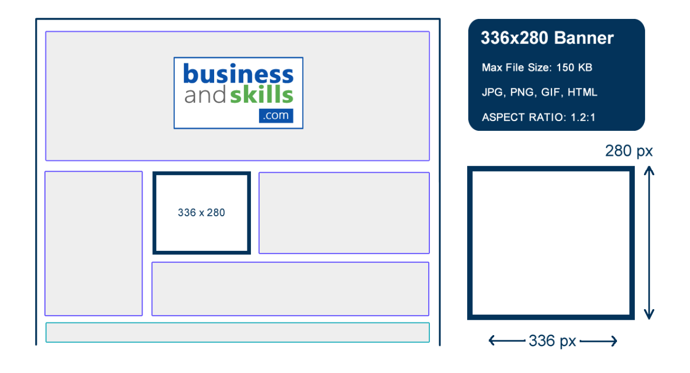 336x280 banner placement example