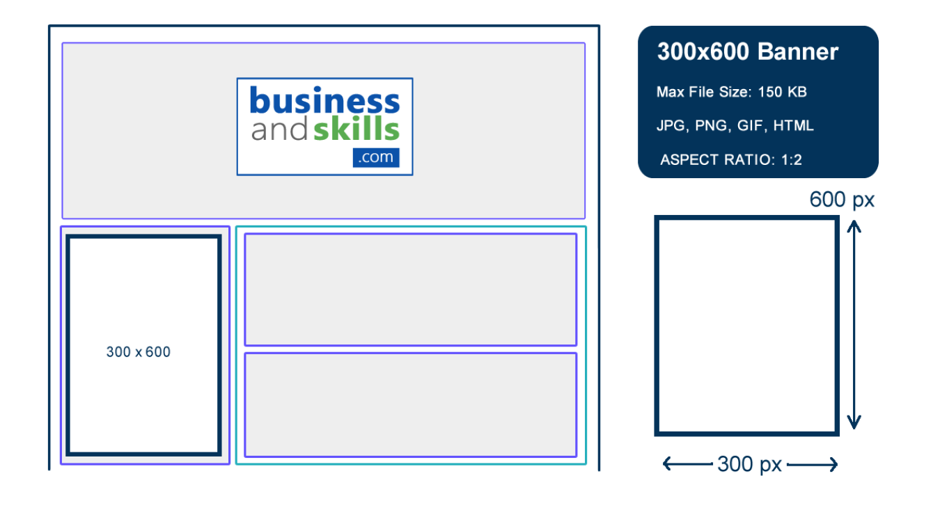 300x600 banner placement example